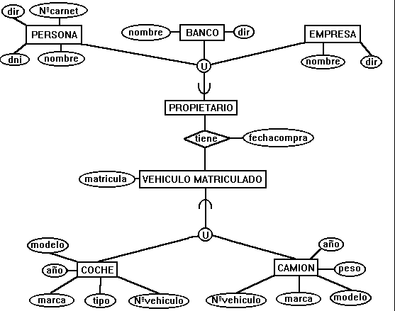 MODELO ENTIDAD-RELACION EXTENDIDO